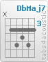 Chord DbMaj7 (x,4,6,5,6,4)